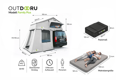 Abmessungen vergrößern